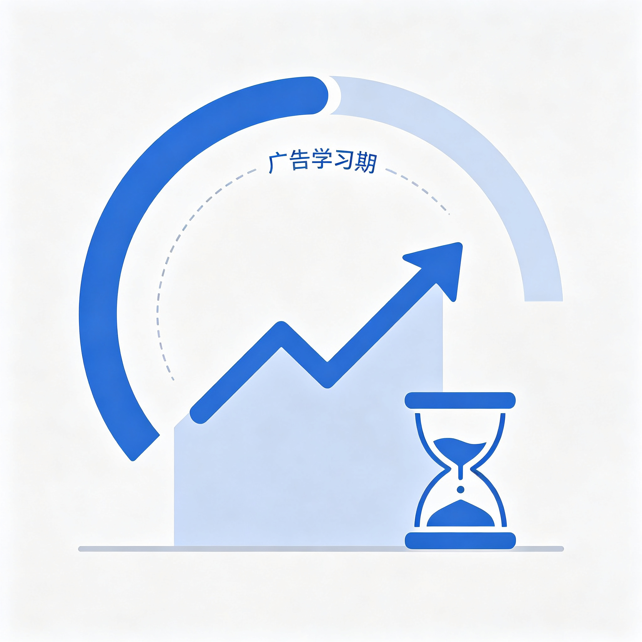 Meta 广告管理后台投放状态列显示 Learning 学习期与优化事件进度的报表示意图